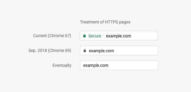 Вышли стабильная настольная версия Google Chrome 68 и обновление для Android_4