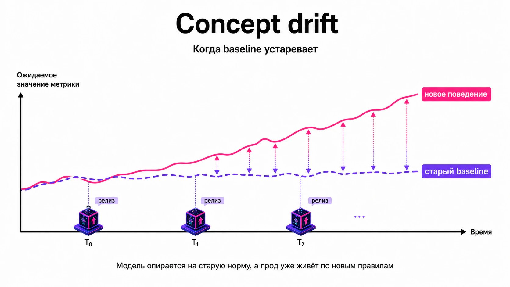 AIOps — это новая черная магия: почему ML в мониторинге чаще галлюцинирует, чем помогает_23