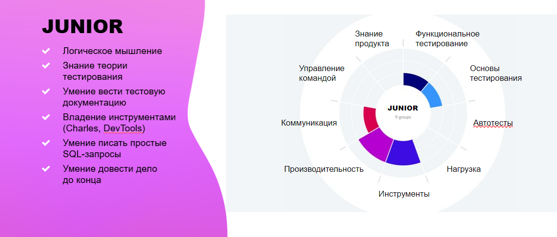 Как быстро и эффективно масштабировать команду в 2 раза с помощью джунов_9