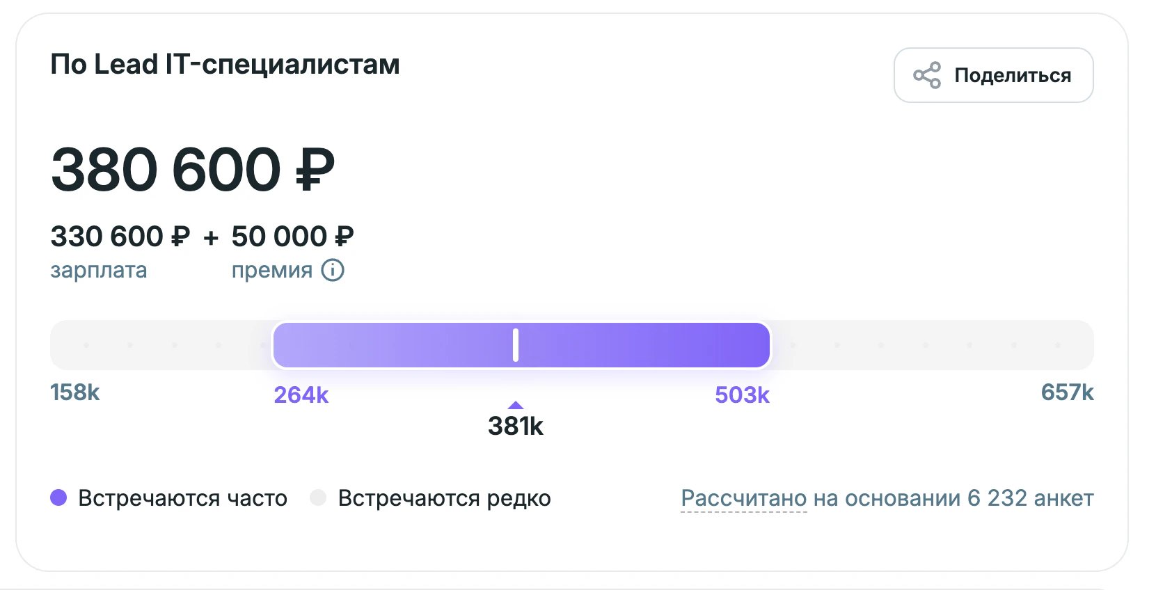 Сеньоров много, рулить некому: какие ИТ-специалисты сейчас в дефиците_5