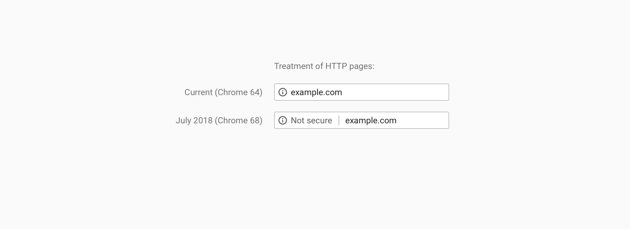 С июля 2018 года Google Chrome начнет помечать все HTTP-сайты как «небезопасные»_1