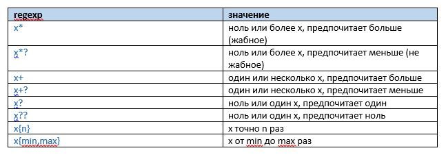 Путешествие в golang regexp_66