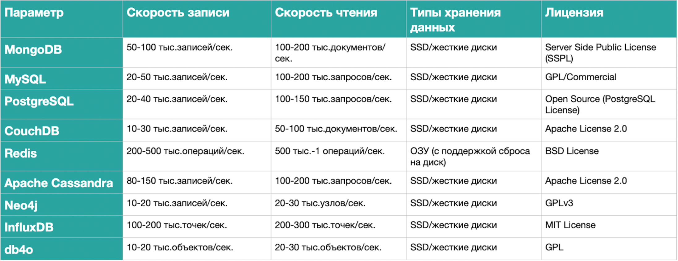 MongoDB: чем эта база отличается от других_47