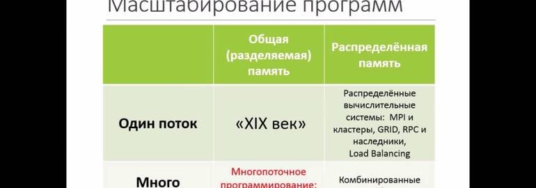 Обложка: Курс «Теория и практика многопоточного программирования»