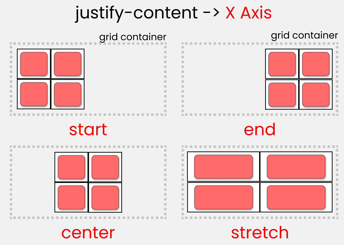 Полный самоучитель по CSS Grid со шпаргалкой_103