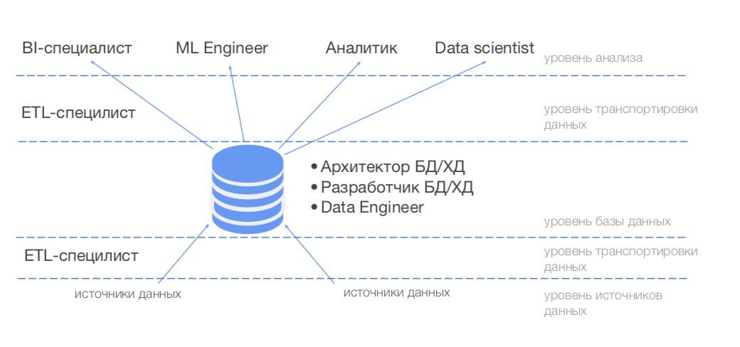 Зачем аналитикам данных знать SQL_5