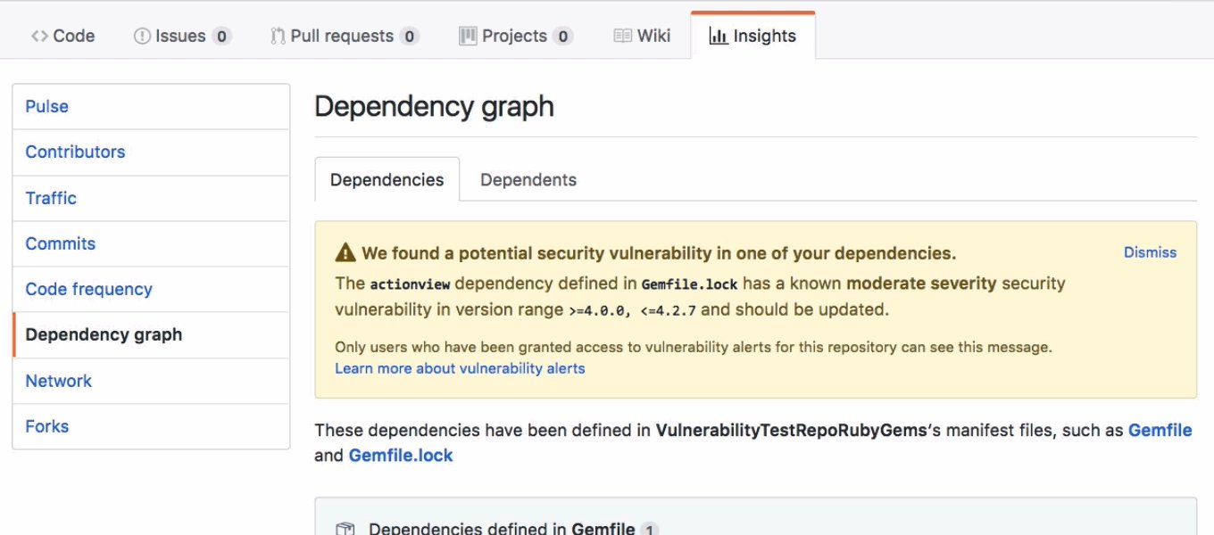 В GitHub появились предупреждения безопасности_2