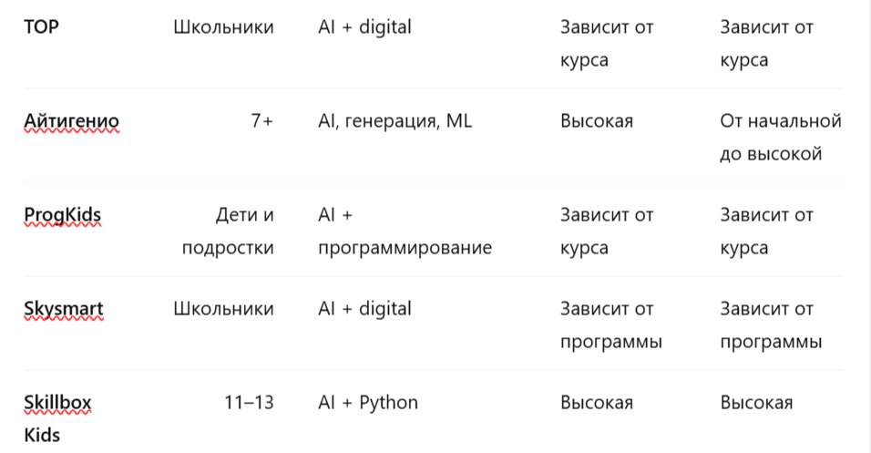Для чего дети используют нейросети: рейтинг 10 школ и курсов по ИИ для детей в 2026 году_27