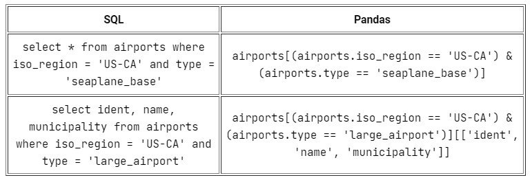 Работа с данными по-новому: Pandas вместо SQL_16