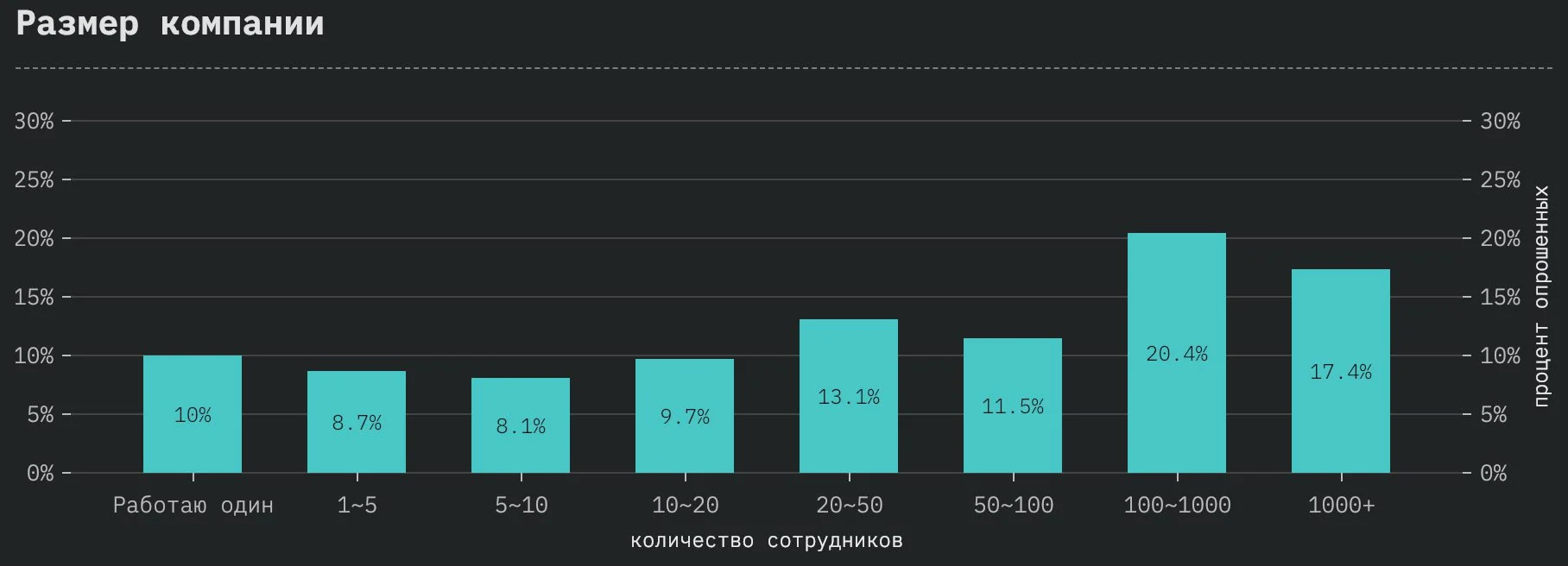 StateOfJS: обзор масштабного опроса JavaScript-разработчиков по итогам 2018 года_13