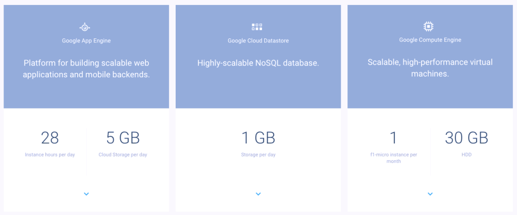 Google расширила круг бесплатных сервисов Google Cloud Platform_4