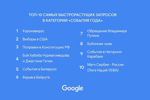 Google рассказал, что россияне чаще всего искали в 2020 году_3