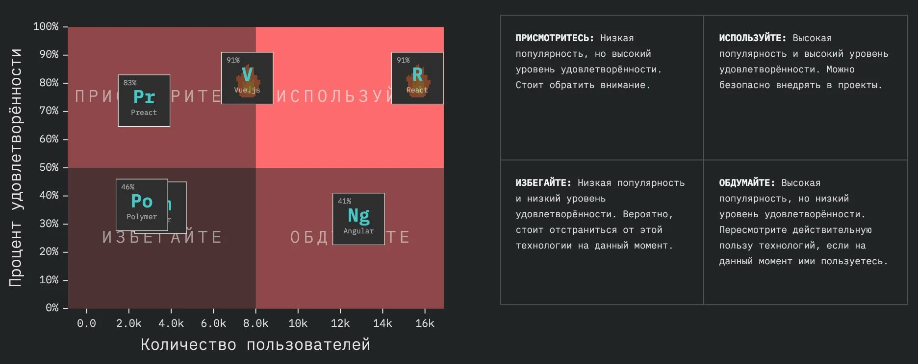 StateOfJS: обзор масштабного опроса JavaScript-разработчиков по итогам 2018 года_44