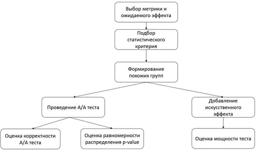 Как «Строки» подбирают контент, который понравится читателям_48