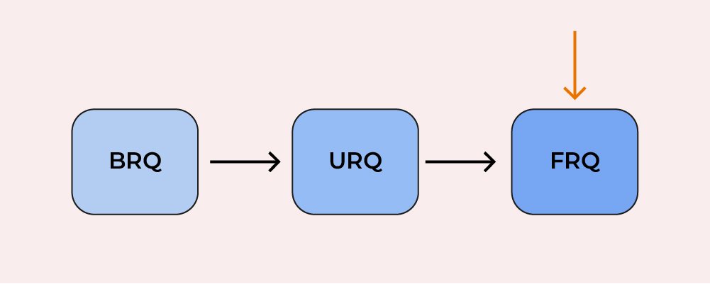 Выявление и сбор требований к ПО — ultimate guide_64