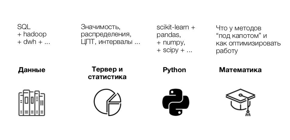 Зачем аналитикам данных знать SQL_10