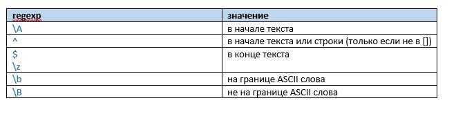 Путешествие в golang regexp_32