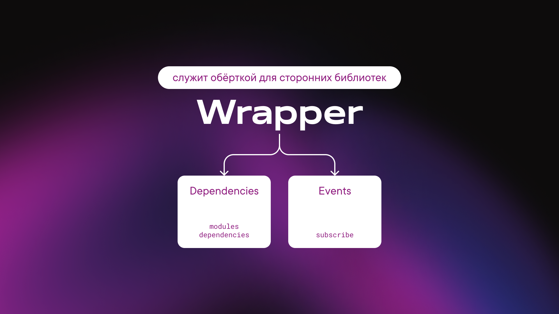 Архитектура для Flutter без привязки к BuildContext и сторонних библиотек_75