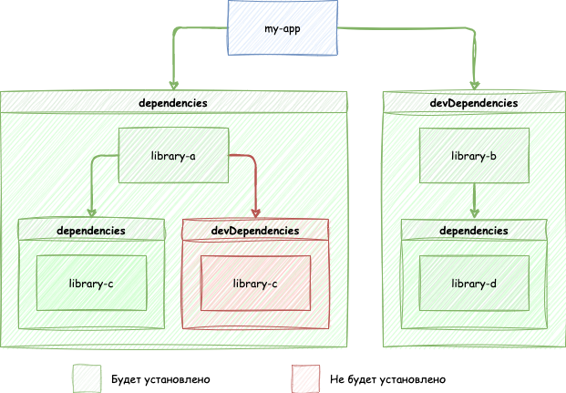 Менеджмент зависимостей в Javascript — управляем хаосом_37