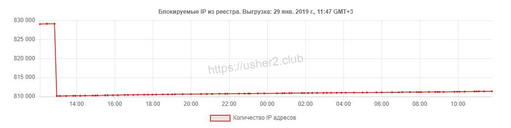Аргументы и функции, 29 января_10