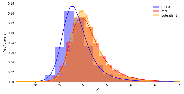 Как специалисту по Data Science написать классификатор, если часть данных неверно размечена_63