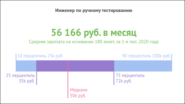 Как стать тестировщиком с нуля_28