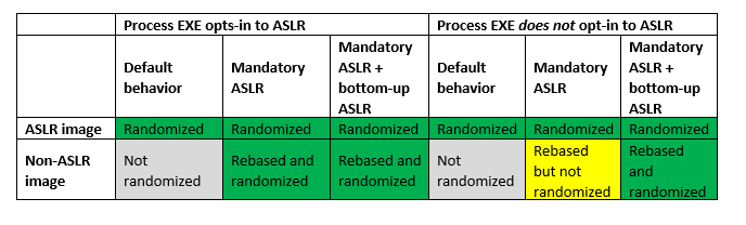 Microsoft: поведение ASLR в новых версиях Windows — не баг, а фича_4