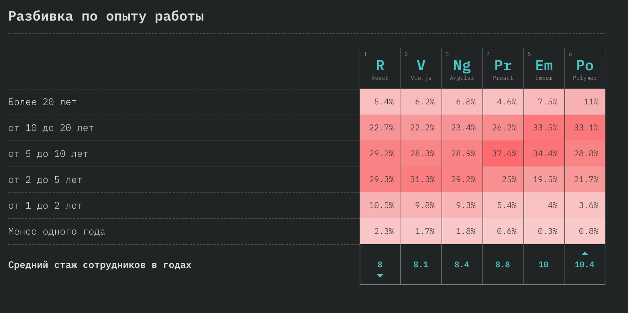 StateOfJS: обзор масштабного опроса JavaScript-разработчиков по итогам 2018 года_41
