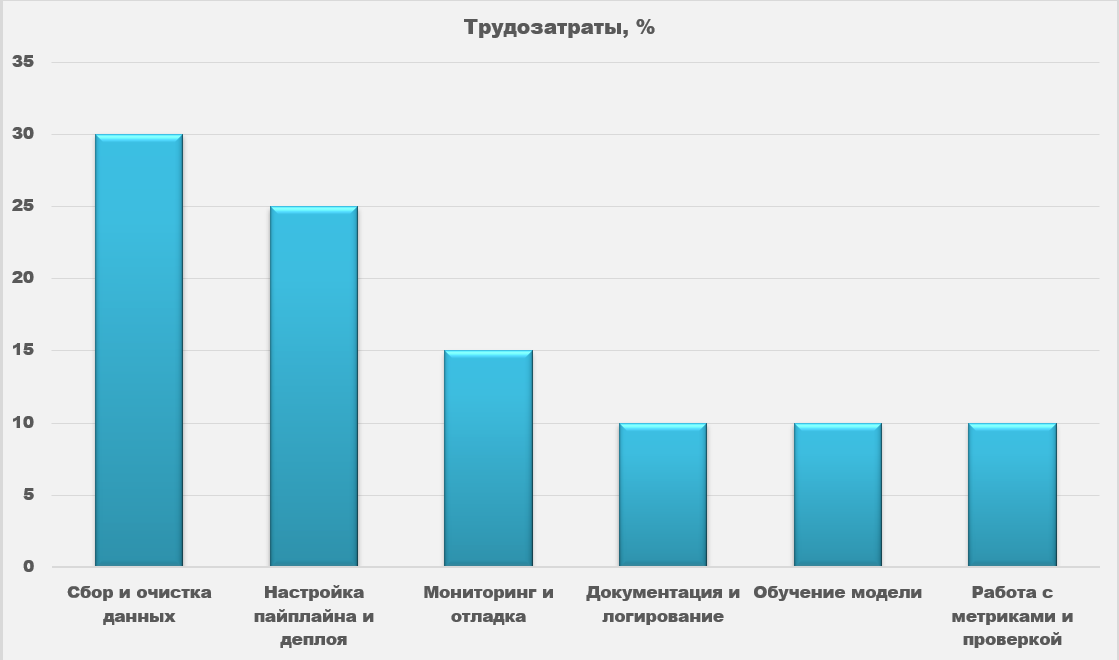 С чего начать карьеру в ML в 2025: инструменты, навыки, практика_25