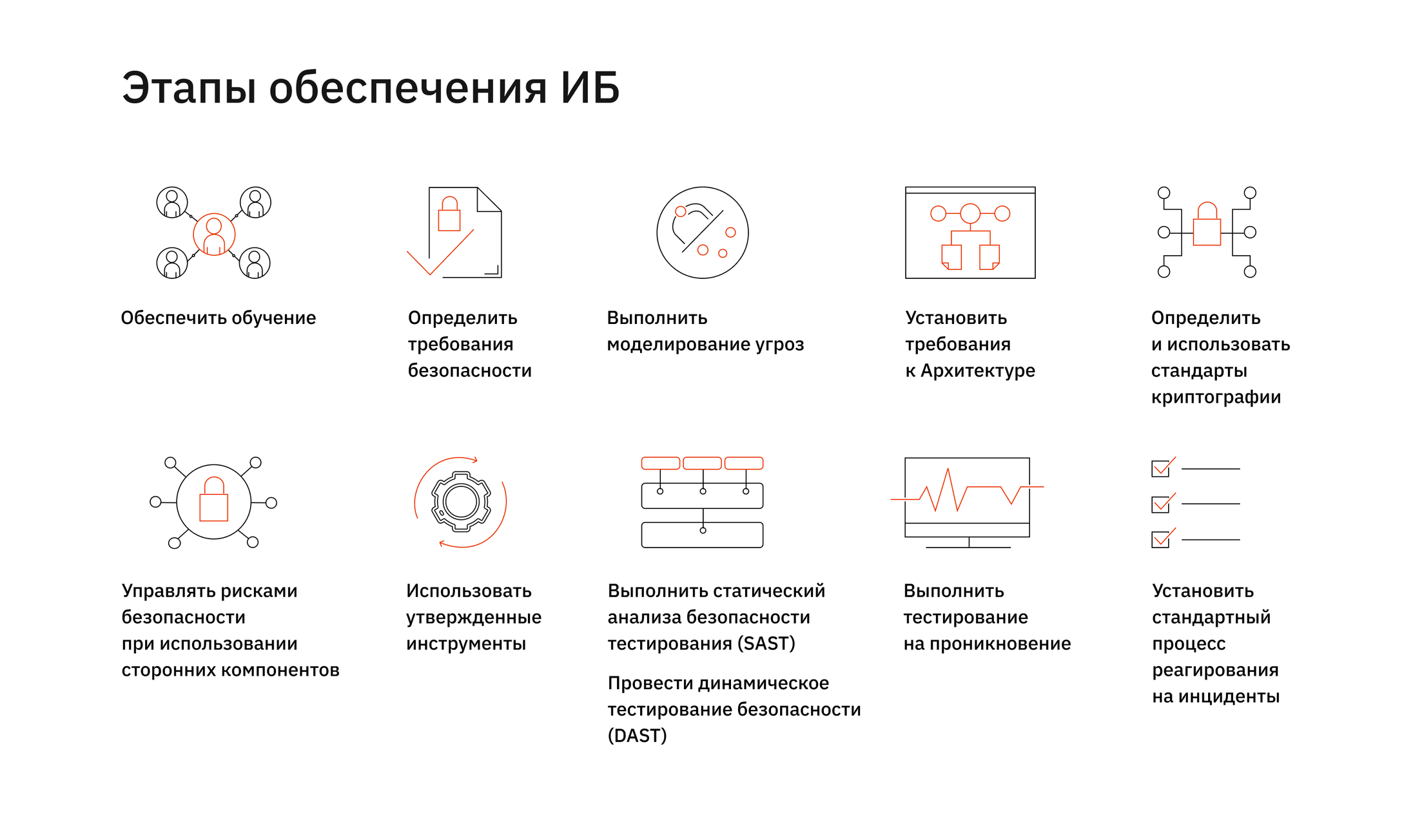 Как сохранить безопасность во время разработки _29