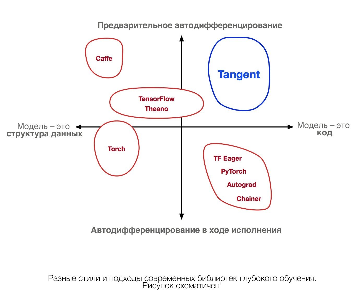 Google выпустила Tangent, новую Python-библиотеку для машинного обучения_2