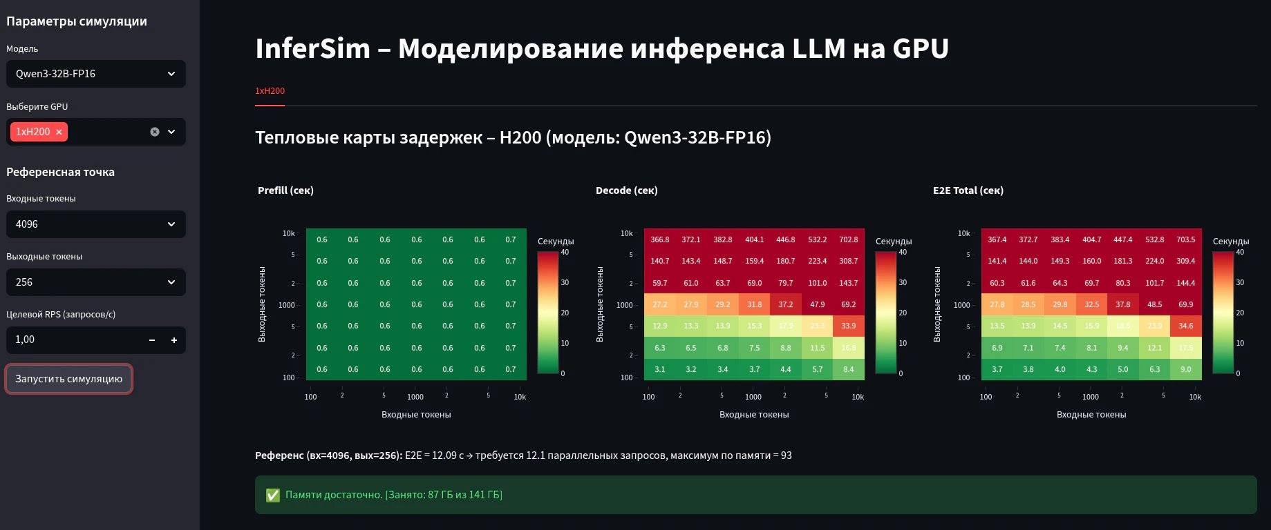 Адаптация открытого симулятора InferSim для оценки загрузки промышленных GPU_17