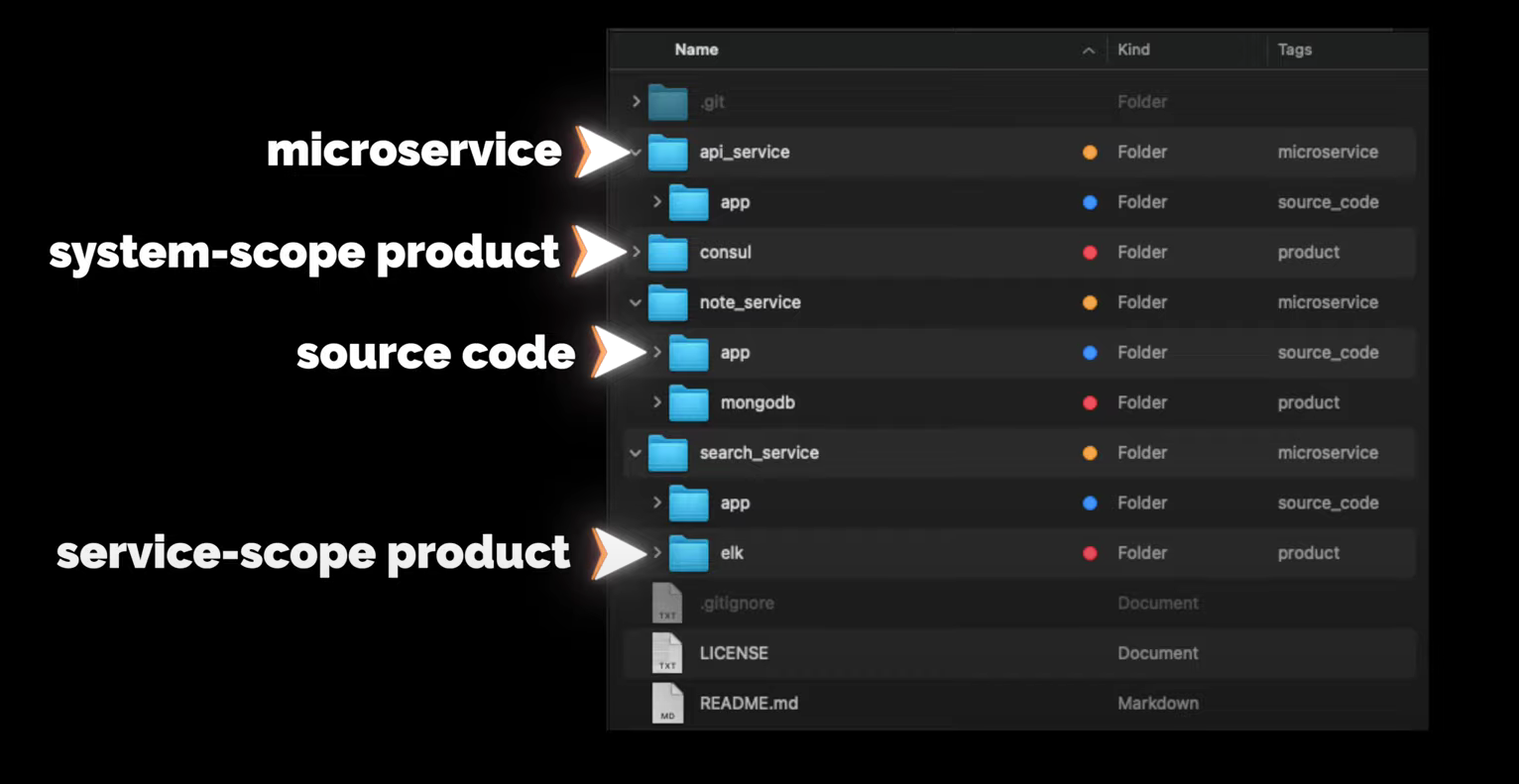Разработка системы заметок с нуля. Часть 2: REST API для RESTful API Service + JWT + Swagger_21