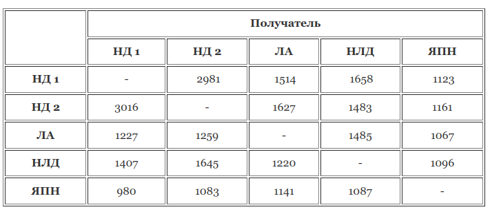 Надежность UDP протокола_16