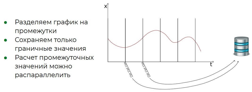 Наперегонки со временем: на что способен Python в однопоточных вычислениях?_10