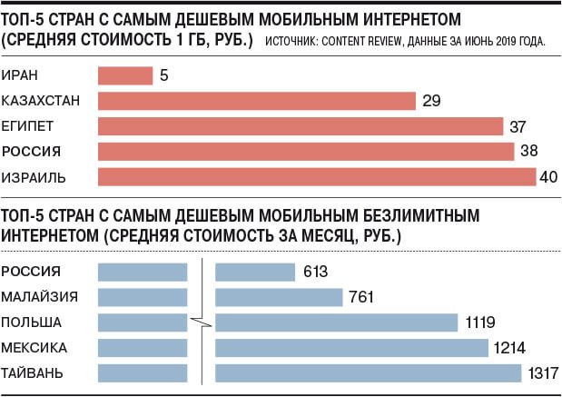 Вечерний обзор IT-новостей 28 июня_5