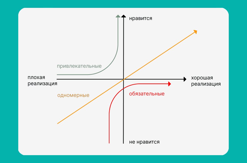 Приоритизация фичей: как выбрать и что делать в первую очередь_97