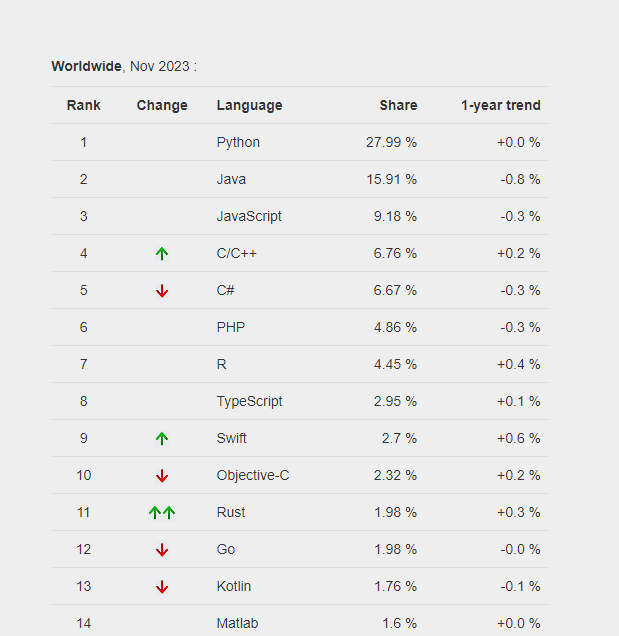 Choosing the Right Programming Language: A 2024 Guide_10