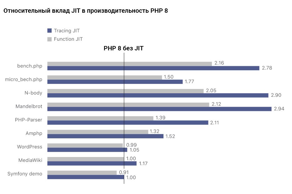 Вышла новая версия PHP — PHP 8_2