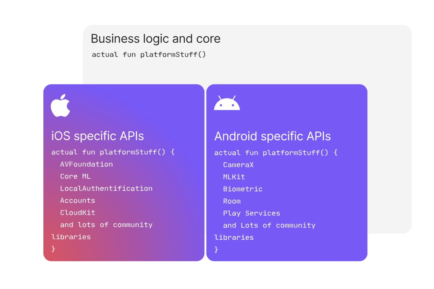 Почему вам стоит выучить Kotlin?_28