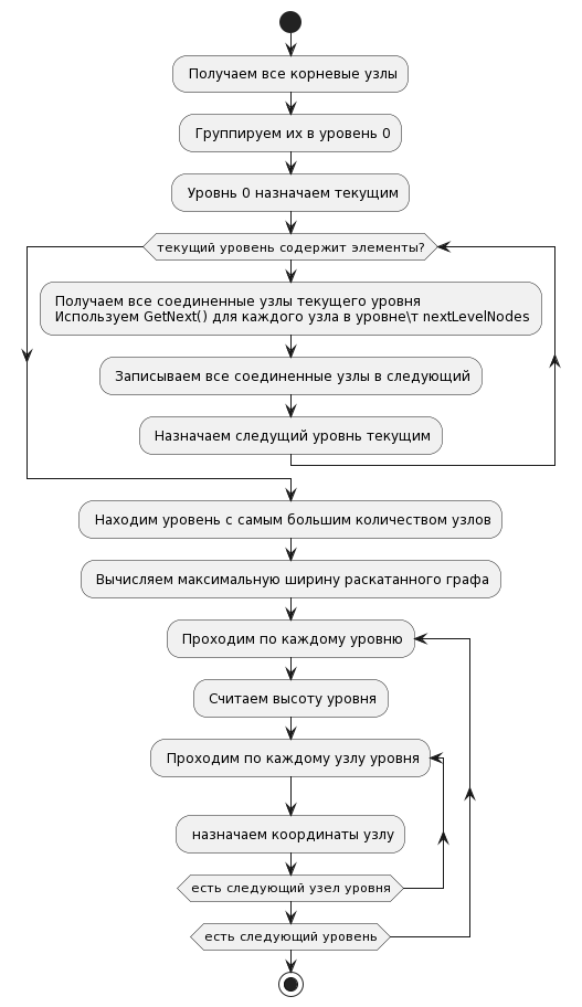 Пройди свой путь в ширину: библиотеки для графов из инди-игры TESTAMENT_34