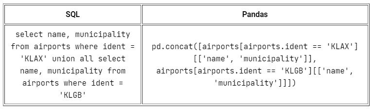 Работа с данными по-новому: Pandas вместо SQL_50