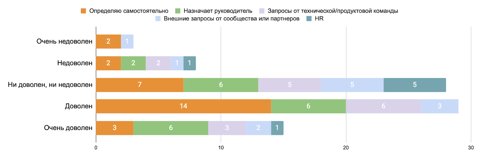DevRel-команды: сокращаются, расширяются или качественно эволюционируют?_40