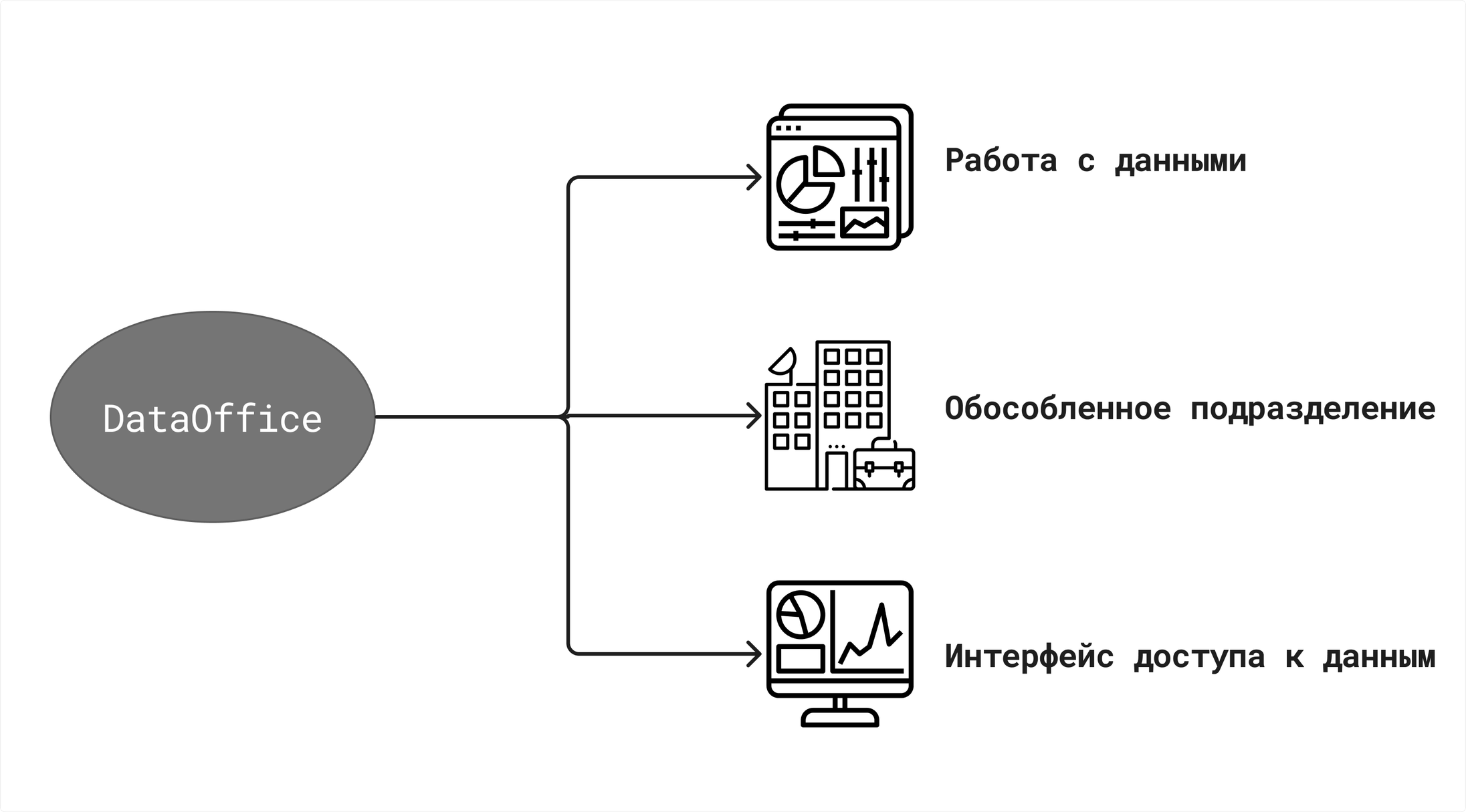 Почему Data Office – не модный термин, а новая карьерная возможность_5