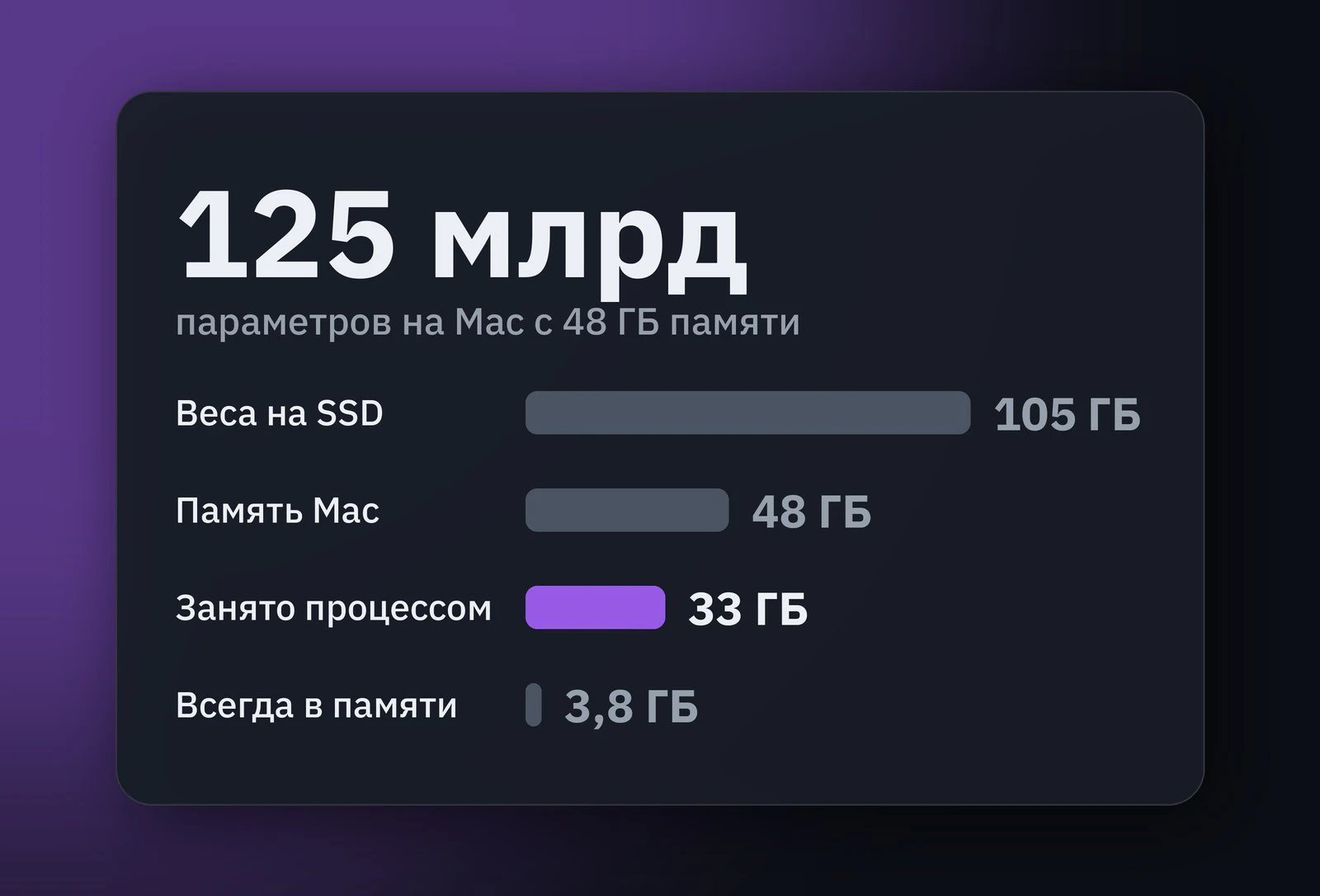 Обложка: slotstream запускает Qwen на 125 млрд параметров на Mac с 48 ГБ памяти