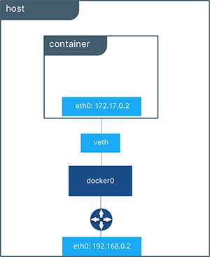 Основные термины Docker_18