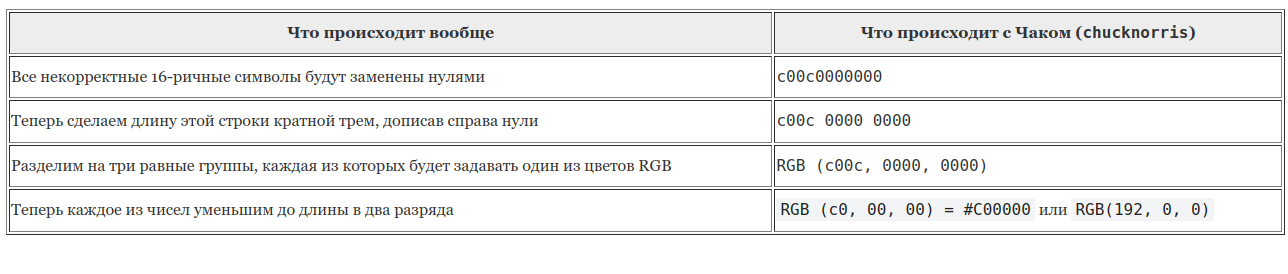 Цвет Чака Норриса в HTML_6