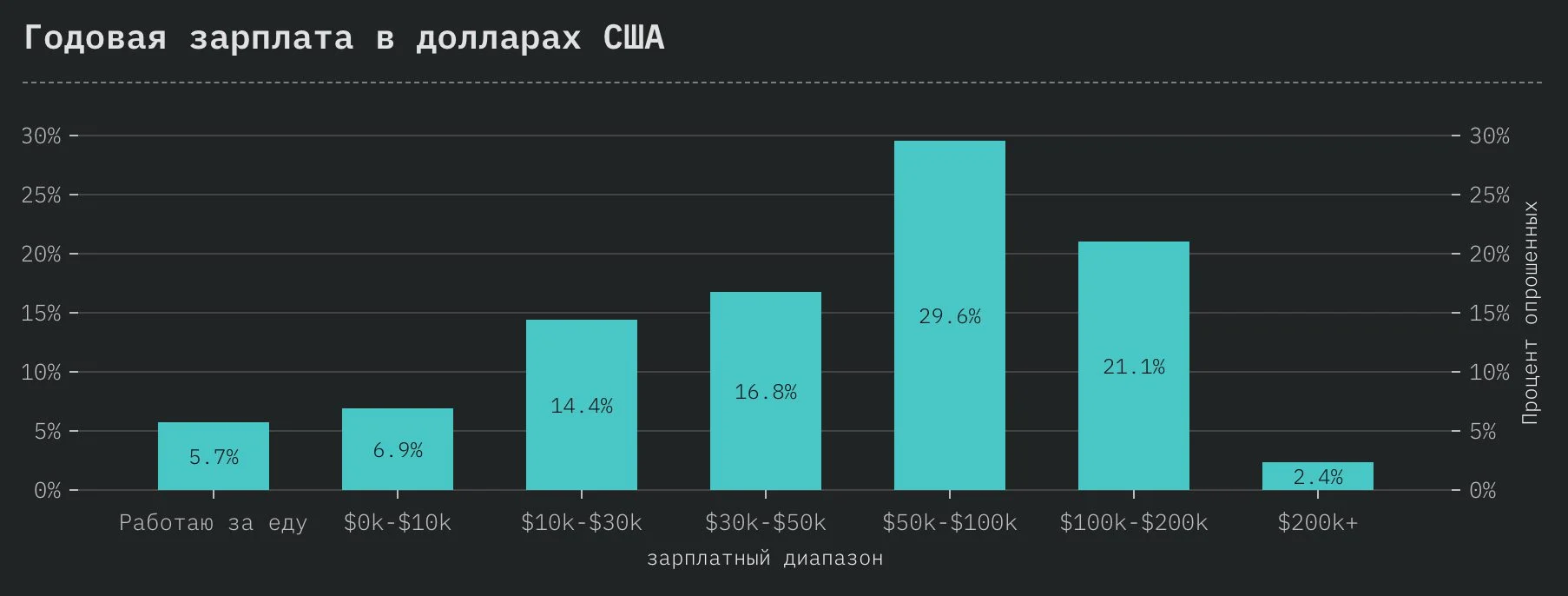 StateOfJS: обзор масштабного опроса JavaScript-разработчиков по итогам 2018 года_9