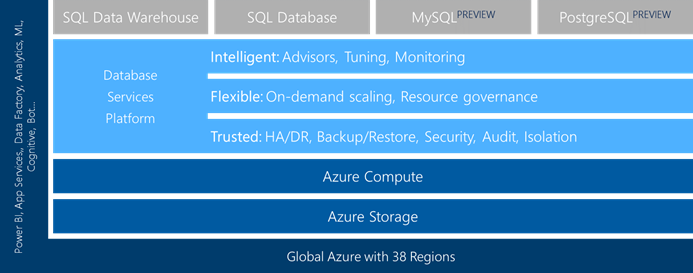 Microsoft запускает MySQL и PostgreSQL как сервисы на облачной платформе Azure_4