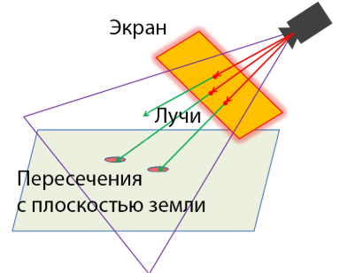 Создаём простой зомби-шутер на Unity_108